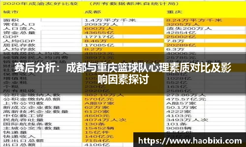 赛后分析：成都与重庆篮球队心理素质对比及影响因素探讨