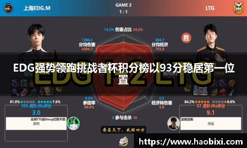 EDG强势领跑挑战者杯积分榜以93分稳居第一位置
