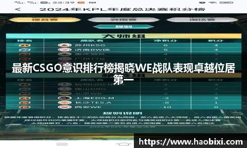 最新CSGO意识排行榜揭晓WE战队表现卓越位居第一