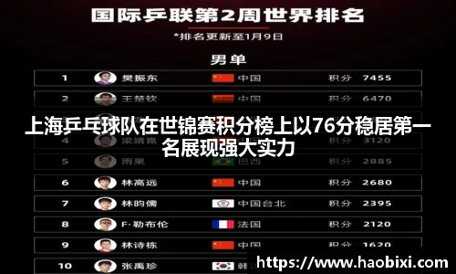 上海乒乓球队在世锦赛积分榜上以76分稳居第一名展现强大实力