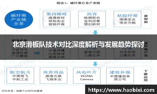 北京滑板队技术对比深度解析与发展趋势探讨